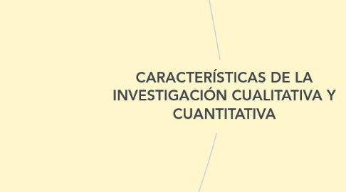 Mind Map: CARACTERÍSTICAS DE LA INVESTIGACIÓN CUALITATIVA Y CUANTITATIVA