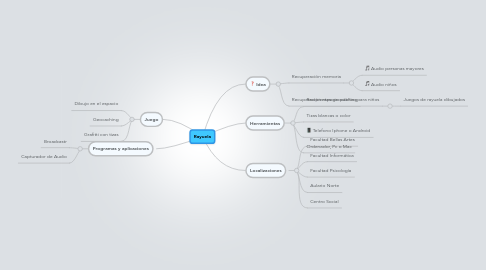 Mind Map: Rayuela