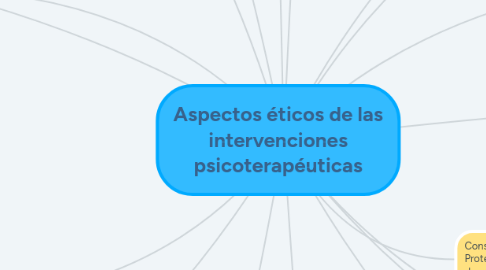 Mind Map: Aspectos éticos de las intervenciones psicoterapéuticas