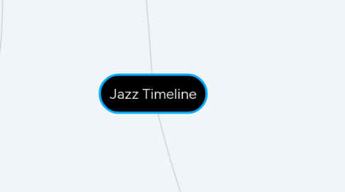 Mind Map: Jazz Timeline