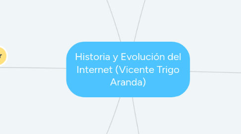 Mind Map: Historia y Evolución del Internet (Vicente Trigo Aranda)