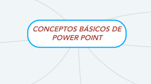 Mind Map: CONCEPTOS BÁSICOS DE POWER POINT