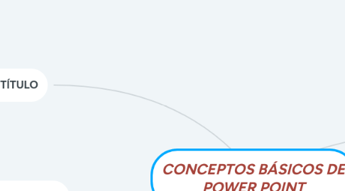 Mind Map: CONCEPTOS BÁSICOS DE POWER POINT