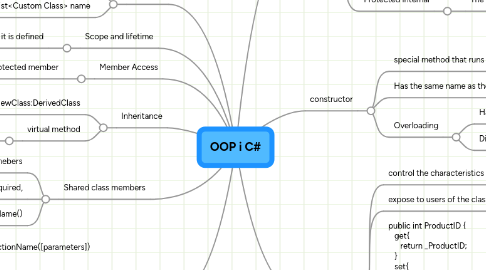 Mind Map: OOP i C#