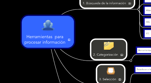 Mind Map: Herramientas  para procesar información