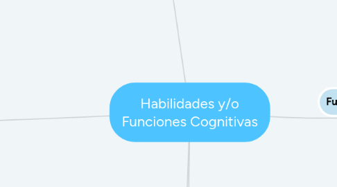 Mind Map: Habilidades y/o Funciones Cognitivas