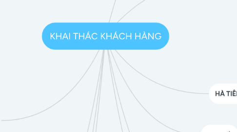 Mind Map: KHAI THÁC KHÁCH HÀNG