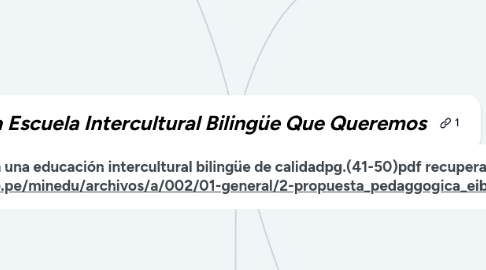 Mind Map: La Escuela Intercultural Bilingüe Que Queremos