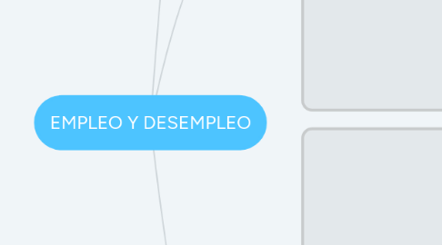 Mind Map: EMPLEO Y DESEMPLEO