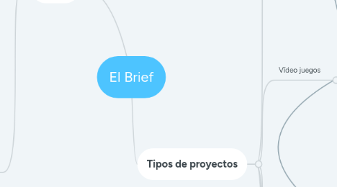 Mind Map: El Brief