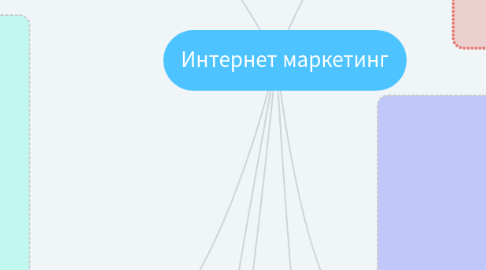 Mind Map: Интернет маркетинг