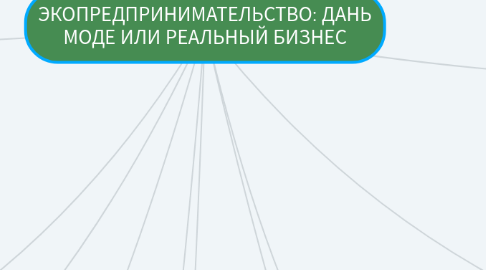 Mind Map: ЭКОПРЕДПРИНИМАТЕЛЬСТВО: ДАНЬ МОДЕ ИЛИ РЕАЛЬНЫЙ БИЗНЕС