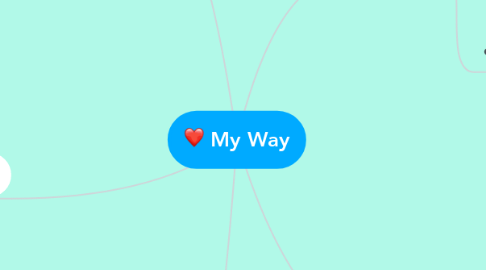 Mind Map: My Way