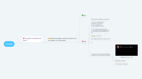 Mind Map: começar