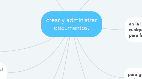 Mind Map: crear y administrar documentos.