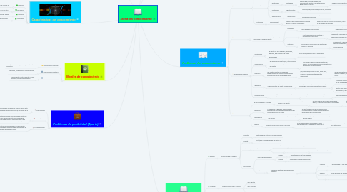 Mind Map: Teoría del conocimiento