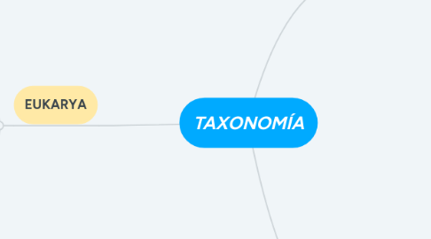 Mind Map: TAXONOMÍA