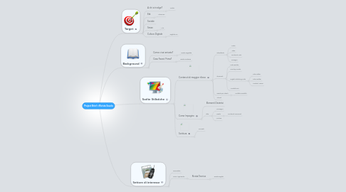 Mind Map: Project Brief 1:Rivista Scuola