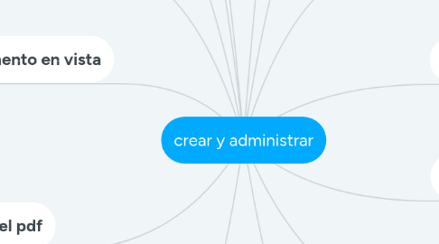 Mind Map: crear y administrar