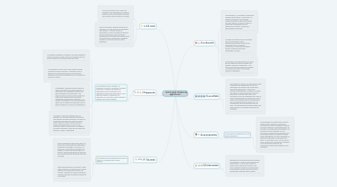 Mind Map: ETAPAS EN EL PROCESO DE NEGOCIACIÓN.