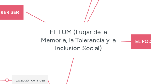 Mind Map: EL LUM (Lugar de la Memoria, la Tolerancia y la Inclusión Social)