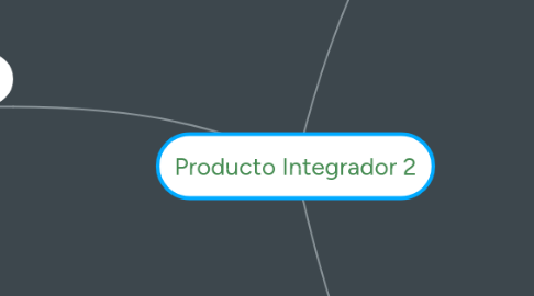 Mind Map: Producto Integrador 2