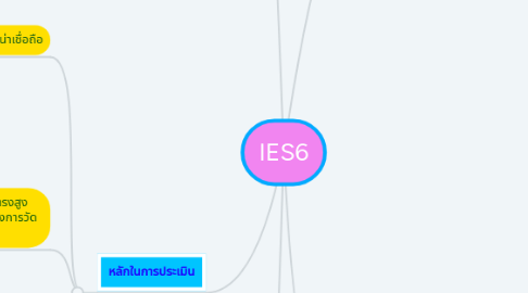 Mind Map: IES6