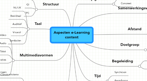 Mind Map: Aspecten e-Learning content