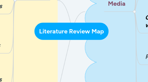 Mind Map: Literature Review Map