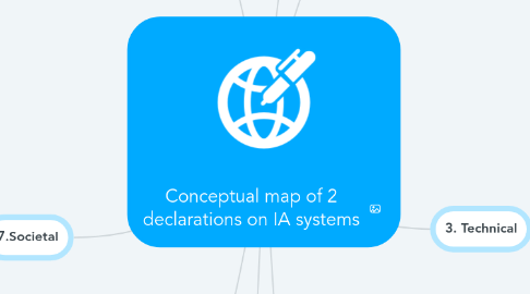 Mind Map: Conceptual map of 2 declarations on IA systems