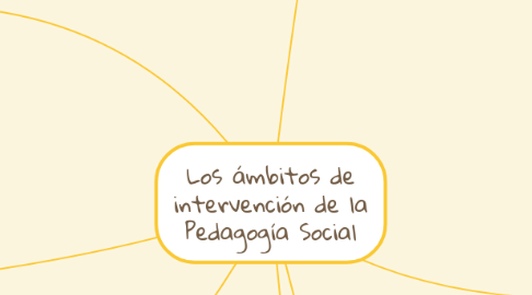 Mind Map: Los ámbitos de intervención de la Pedagogía Social