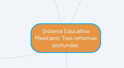 Mind Map: Sistema Educativo Mexicano: Tres reformas profundas.