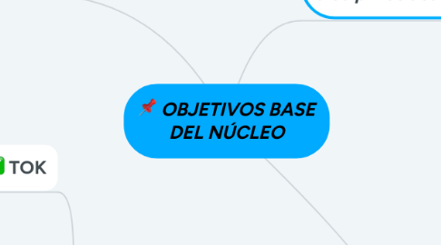 Mind Map: OBJETIVOS BASE DEL NÚCLEO