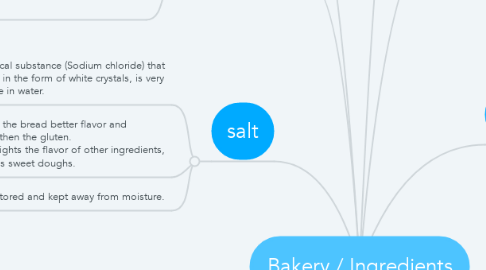 Mind Map: Bakery / Ingredients