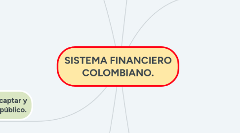 Mind Map: SISTEMA FINANCIERO COLOMBIANO.