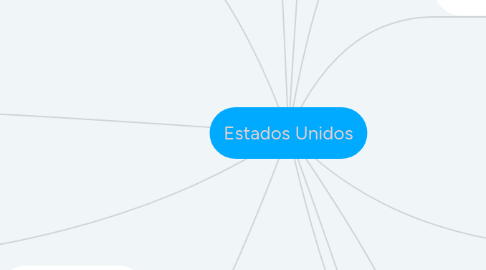 Mind Map: Estados Unidos