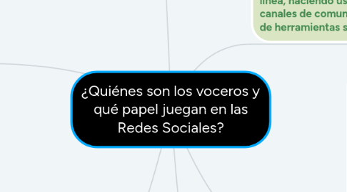 Mind Map: ¿Quiénes son los voceros y qué papel juegan en las Redes Sociales?