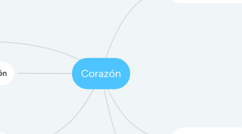 Mind Map: Corazón