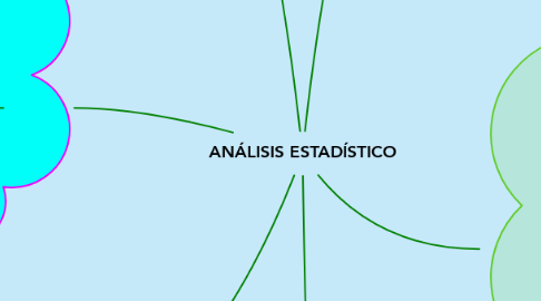 Mind Map: ANÁLISIS ESTADÍSTICO