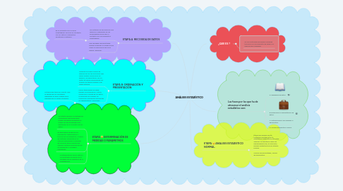 Mind Map: ANÁLISIS ESTADÍSTICO