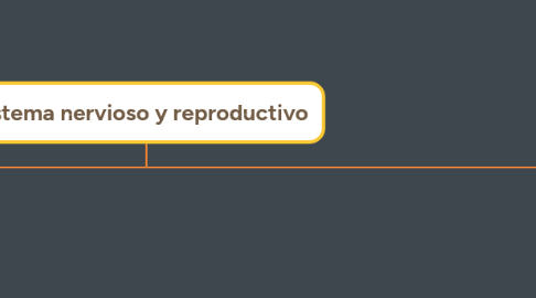 Mind Map: Sistema nervioso y reproductivo