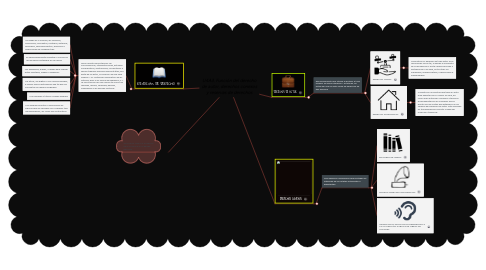 Mind Map: U4A3. Función del derecho de autor, derechos conexos y reservas de derechos