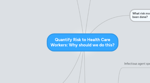 Mind Map: Quantify Risk to Health Care Workers: Why should we do this?