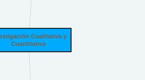 Mind Map: Investigación Cualitativa y Cuantitativa