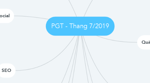 Mind Map: PGT - Thang 7/2019