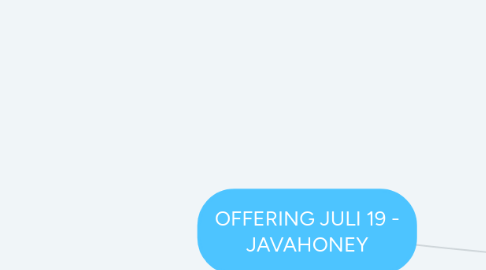 Mind Map: OFFERING JULI 19 - JAVAHONEY