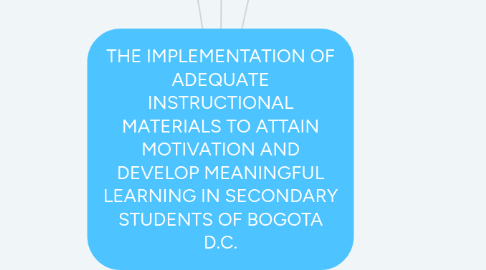 Mind Map: THE IMPLEMENTATION OF ADEQUATE INSTRUCTIONAL MATERIALS TO ATTAIN MOTIVATION AND DEVELOP MEANINGFUL LEARNING IN SECONDARY STUDENTS OF BOGOTA D.C.