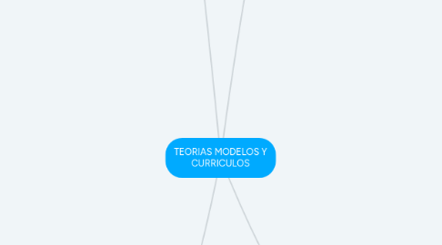 Mind Map: TEORIAS MODELOS Y CURRICULOS