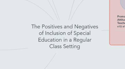 Mind Map: The Positives and Negatives of Inclusion of Special Education in a Regular Class Setting