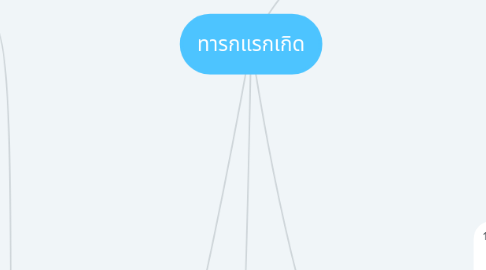 Mind Map: ทารกแรกเกิด